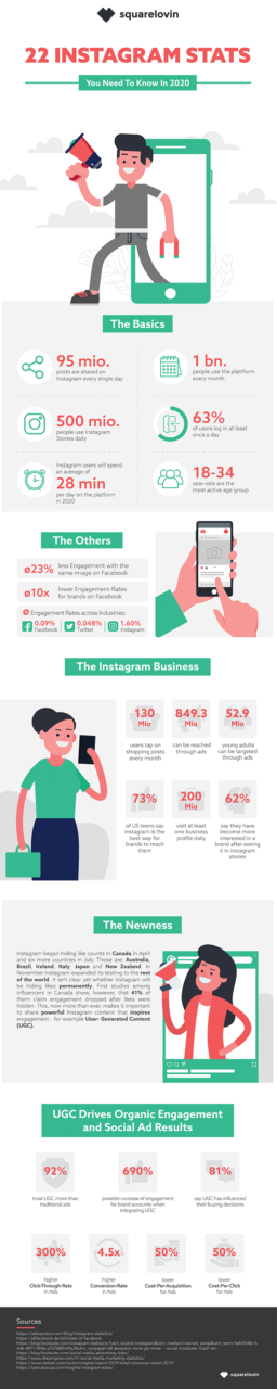 22 Important Instagram Stats For Marketers In 2020