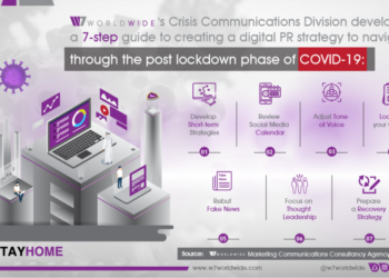 Guide-to-COVID-19-Post-Lockdown-Digital-PR-Strategy-Infographic