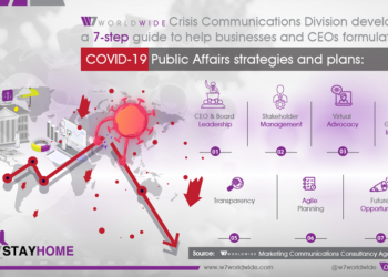 Public Affairs Towards COVID-19 Recovery