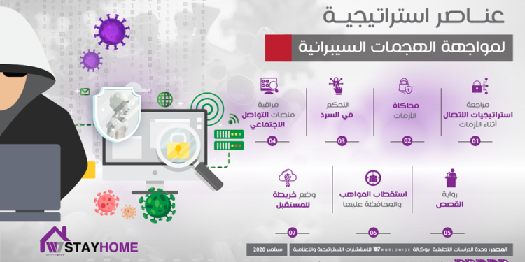 الاستراتيجيات الاتصالية الفعًّالة لمواجهة التهديدات السيبرانية