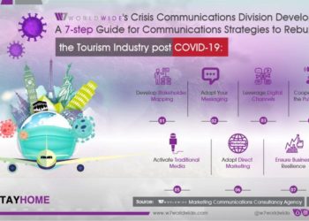 Communication Strategies to Rebuild Tourism & Hospitality Industry
