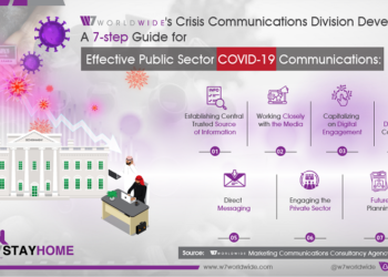 W7Worldwide's Crisis Communications Division Developed A 7-step Guide for Effective Public Sector COVID-19 Communications