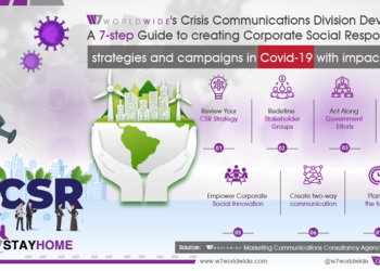 W7Worldwide Releases Report on the 7 CSR Strategies to Deploy in COVID-19