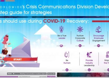 W7Worldwide's Crisis Communications Division developed a 7-step guide for strategies CEOs should use during COVID-19 Recovery