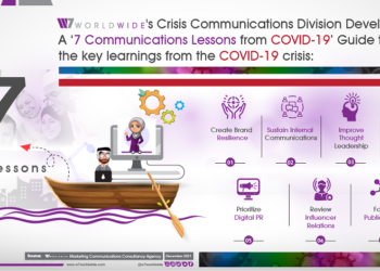 W7Worldwide Shares 7 Communications Lessons from COVID-19