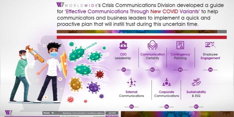 Effective Communications Through New COVID Variants - Infographic