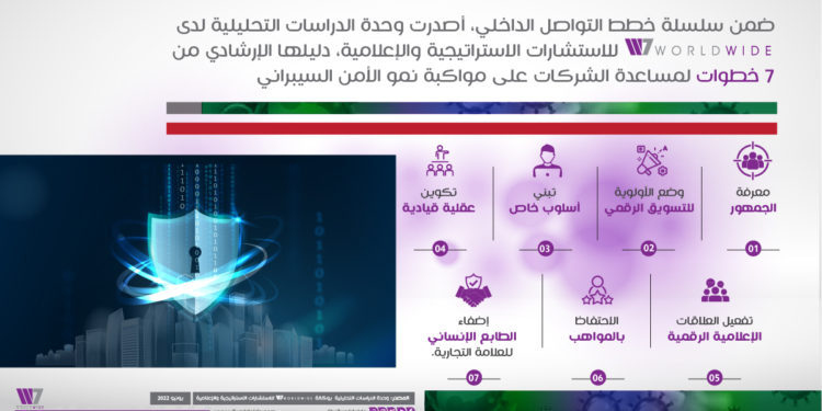 هل تحتاج شركات الأمن السيبراني لاستراتيجيات تواصل جديدة لمواجهة تغير المشهد الرقمي؟