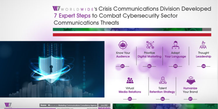W7Worldwide’s 7 Winning Cybersecurity Sector Communication Strategies