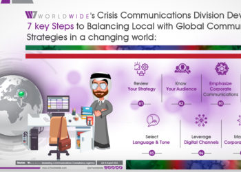 Balancing Local with Global Communications Strategies