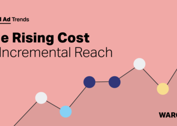 WARC Global Advertising Trends The rising cost of incremental reach