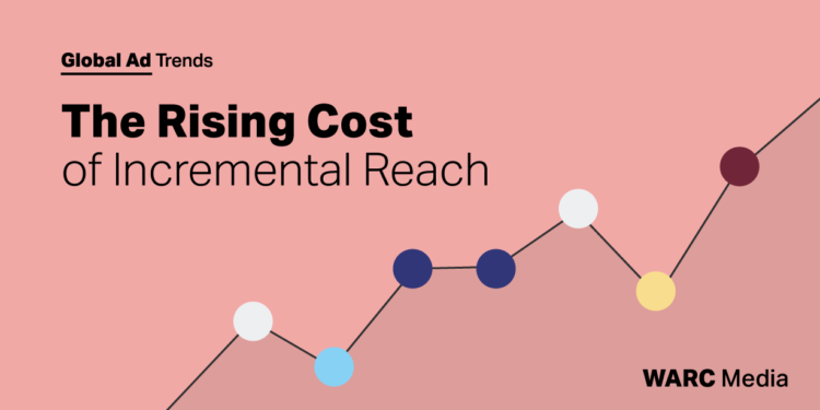 WARC Global Advertising Trends The rising cost of incremental reach