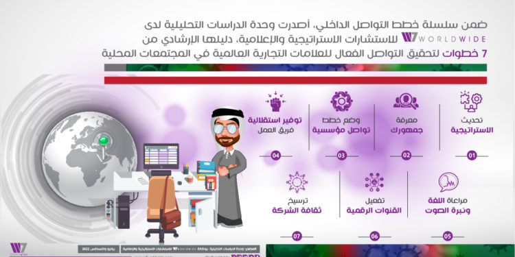 غياب استراتيجيات تواصل محلية تحد كبير يواجه الشركات العالمية