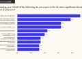 Threats to strategists in the coming year