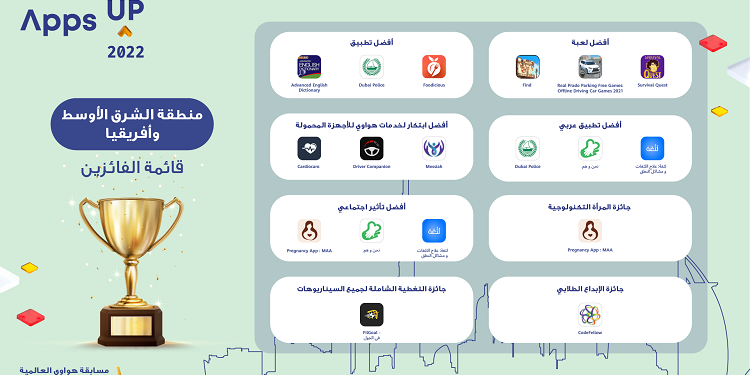 مسابقة هواوي العالمية لابتكار التطبيقات