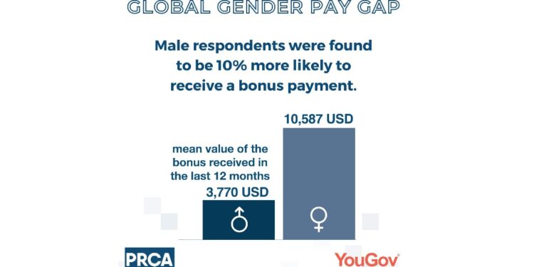 PRCA MENA CENSUS IG