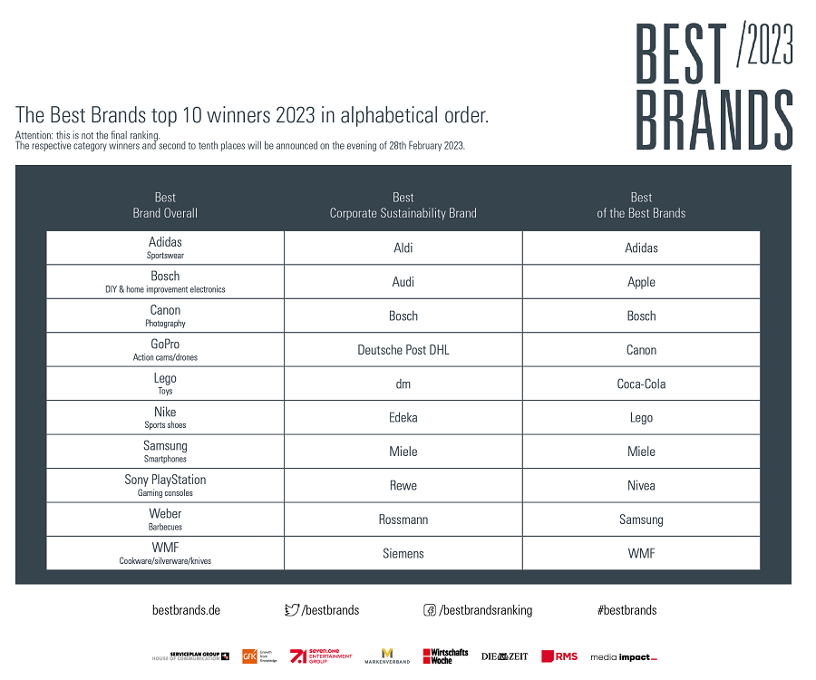 Best Brands - Top 10