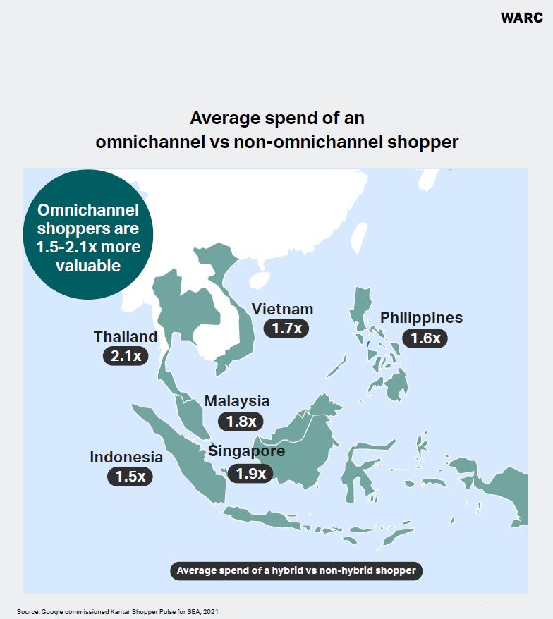 Average spend on omnichannel shopper