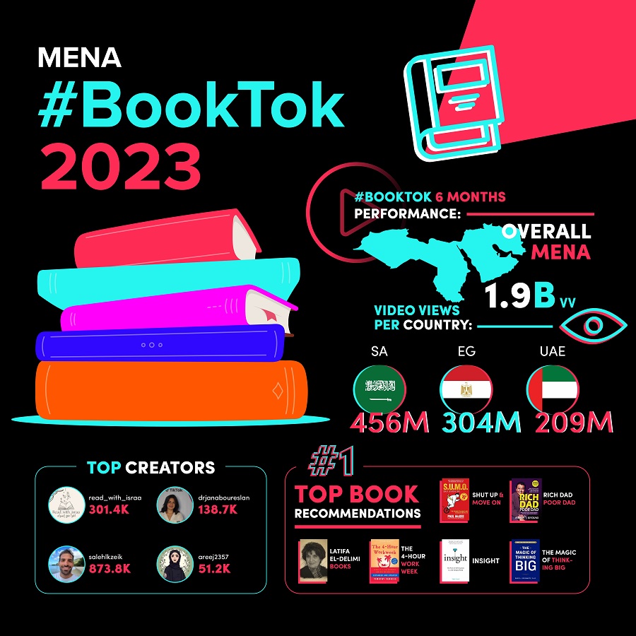 #BookTok - Infographic
